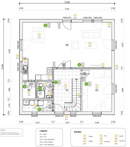 Pi-Home - Modelový příklad chytrého domu