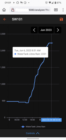Water Tank Level Measurement in your smartphone Water Tank Level Measurement in your smartphone