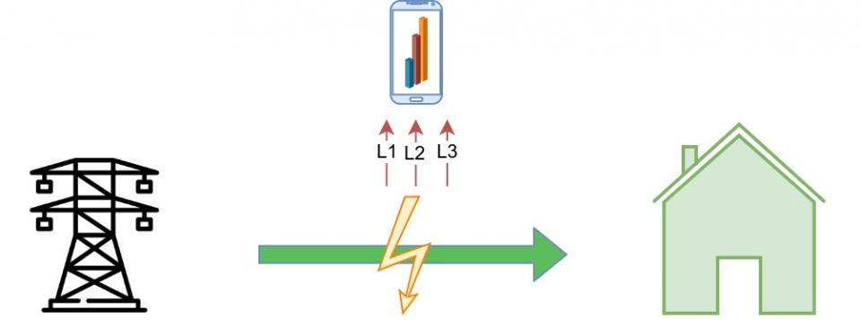PiHome - Chytry dum mereni spotreby elektriny PiHome - Chytry dum mereni spotreby elektriny