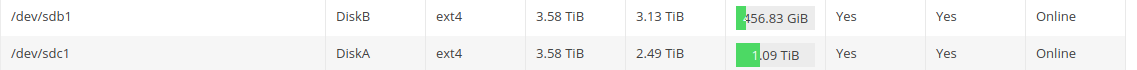 Pi-NAS - Filesystem