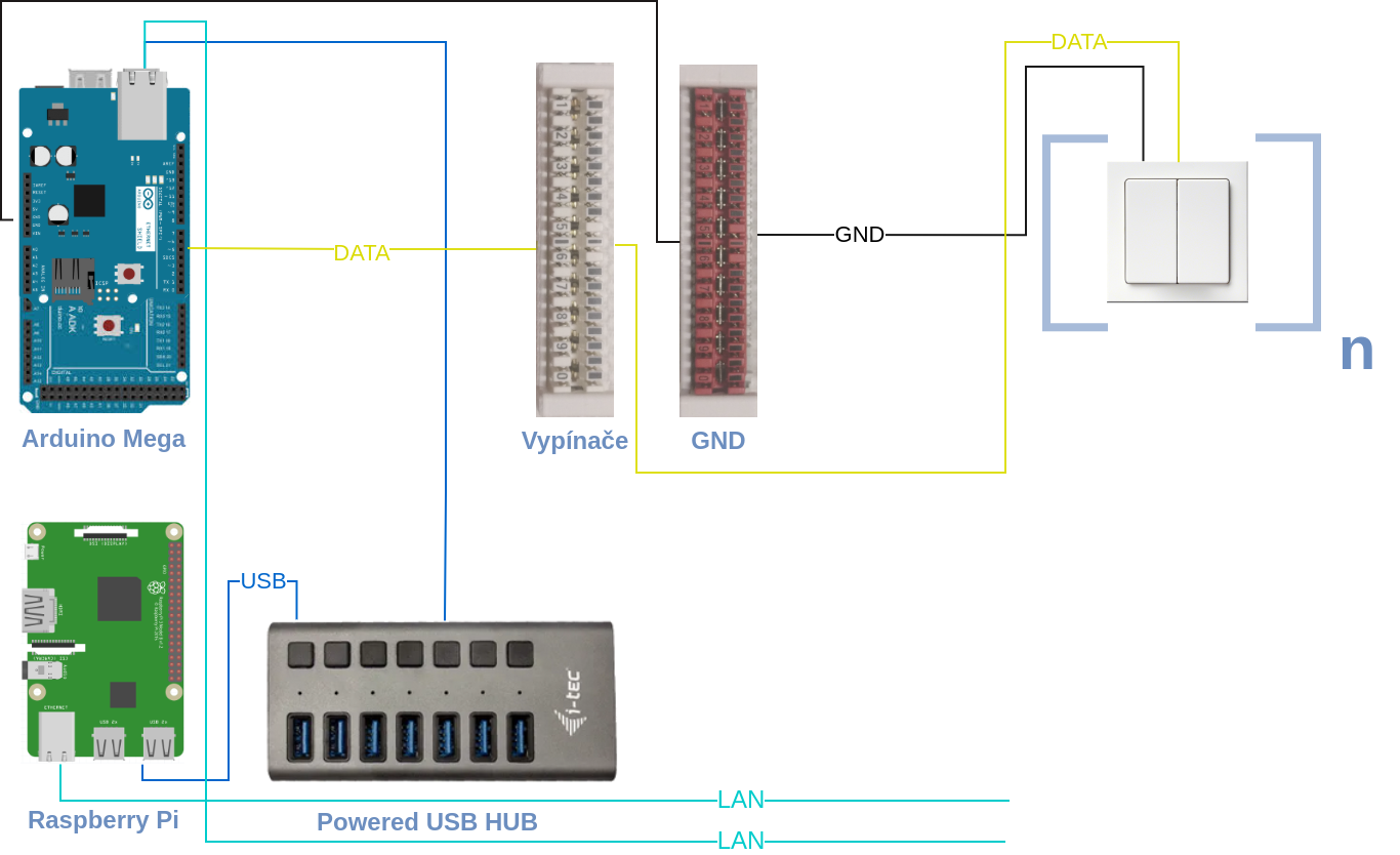 Pi-Home - zapojení vypínačů OpenHAB