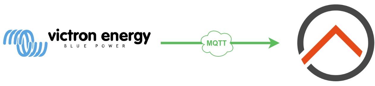 Victron & OpenHAB