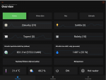 Screenshot OpenHAB 3
